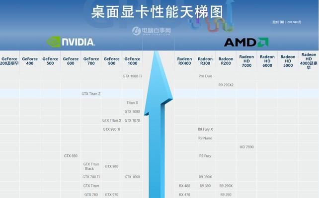 显卡折制作教程哪里找？图解步骤详细吗？  第3张