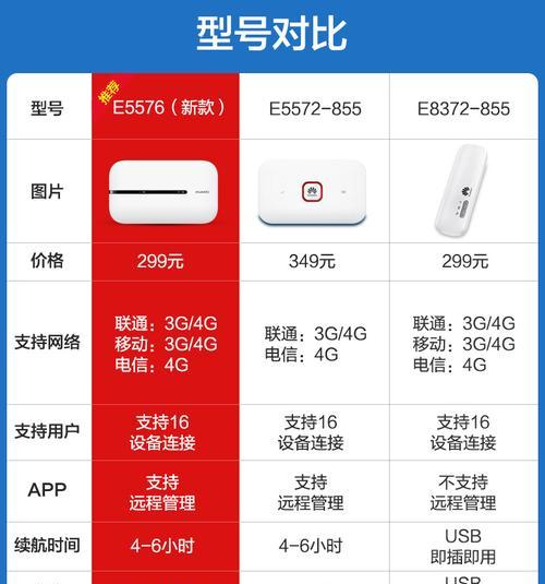 华为手机破解wifi密码方法？安全性如何？  第1张