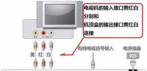 直播电视屏幕转换方法是什么？转换中遇到问题怎么办？  第3张