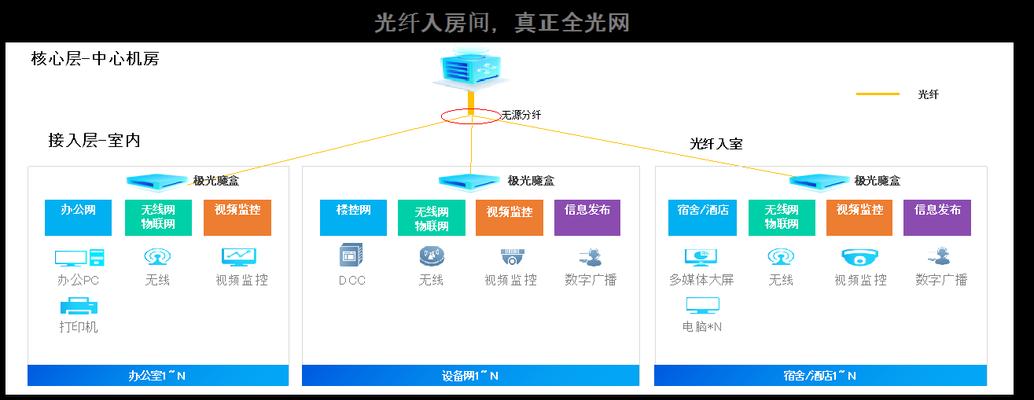 锐捷无线网卡驱动如何安装？安装过程中应注意什么？  第3张