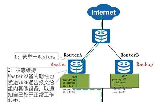 维盟路由器优先级设置步骤是什么？  第3张