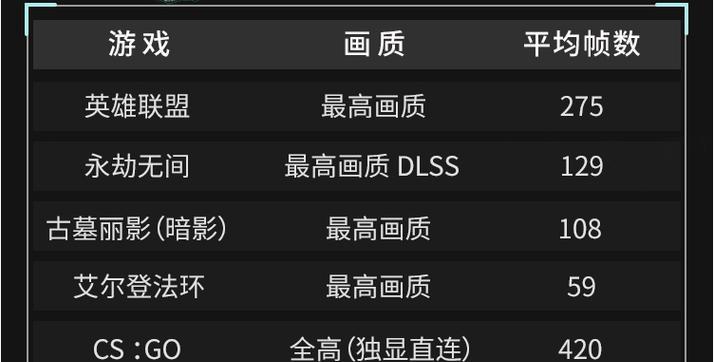 游戏笔记本优化设置有哪些技巧？  第3张