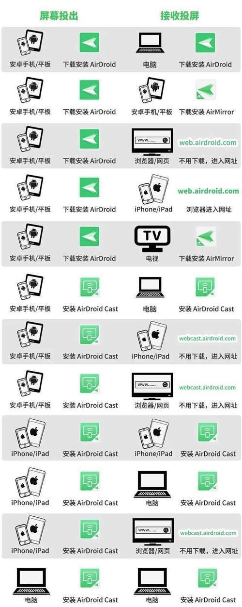 苹果手机如何实现远程控制？操作方法是什么？  第3张