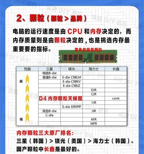 内存条放错位置电脑会怎样？如何正确安装内存条？  第1张