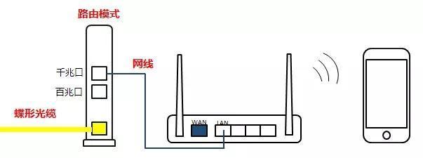 企业网关选择标准是什么？如何判断网关的稳定性和实用性？  第2张