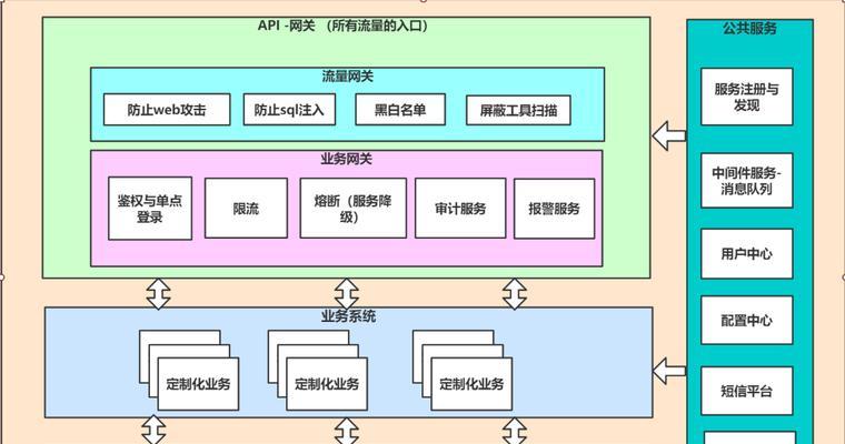企业网关选择标准是什么？如何判断网关的稳定性和实用性？  第1张