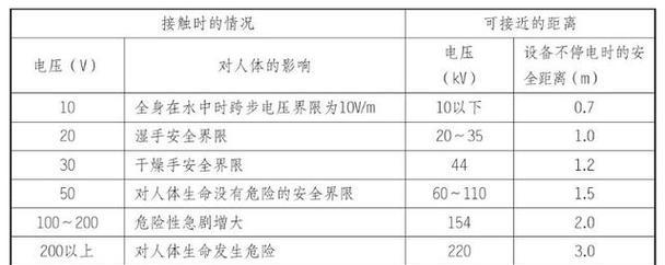 苹果手机触电现象频繁发生？如何预防？  第1张