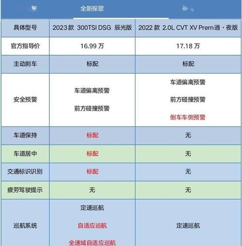 探歌手机软件控制方法是什么？  第2张