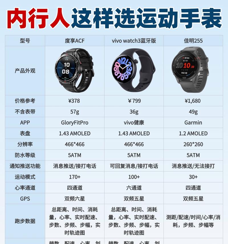 智能手表如何设置主动检测功能？设置后有何好处？  第3张