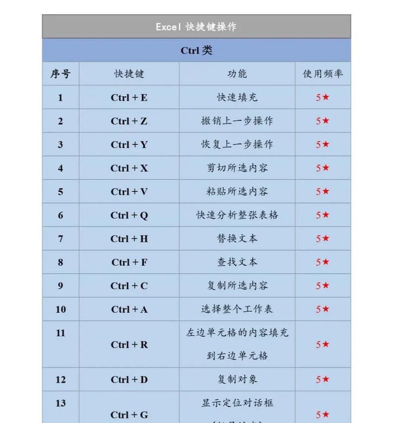 苹果电脑crtlh快捷键如何操作？  第3张